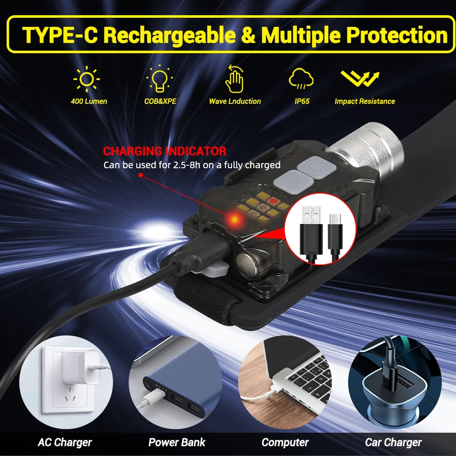 Powerful LED Headlamp Portable - đánh giá và giá Outdoor Camping Lighting