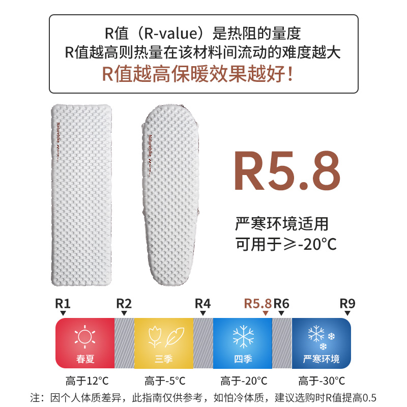 R5.8 Camping Inflatable Mattre - đánh giá và giá Inflatable Mattress
